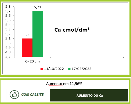 Sítio Capim Fino — imagem 1