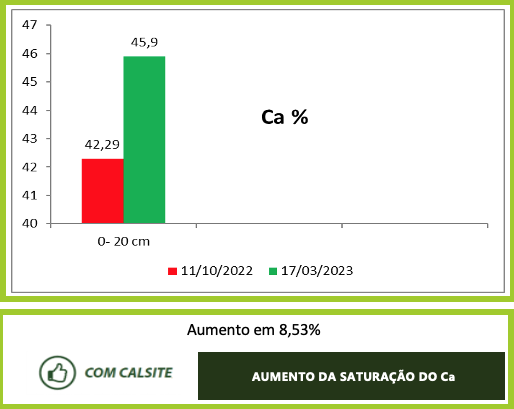 Sítio Capim Fino — imagem 2