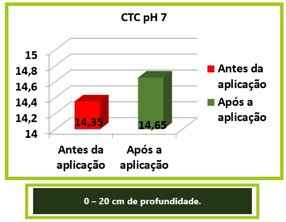 Sítio Santa Inês — imagem 3