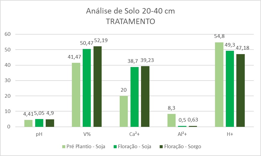 Fazenda Salvati — imagem 3