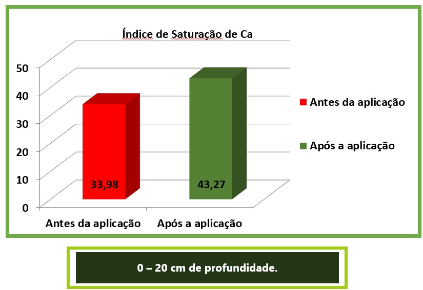 Fazenda Timburi — imagem 4