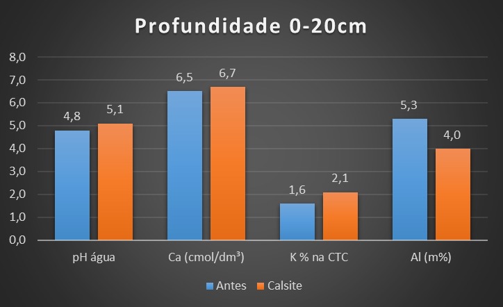 Fazenda Santa Fé — imagem 2