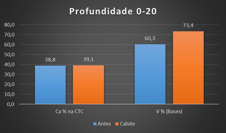 Fazenda Santa Fé — imagem 1