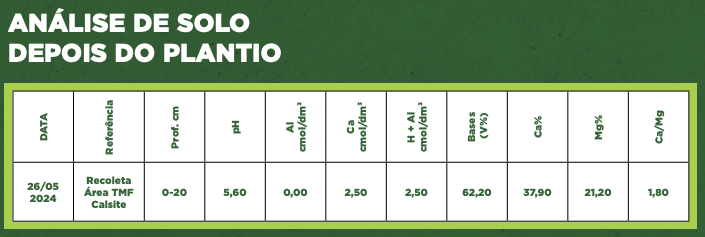 Josimar Antônio Biacchi — imagem 10
