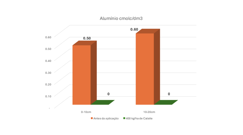 Marivaldo Foiato — imagem 4